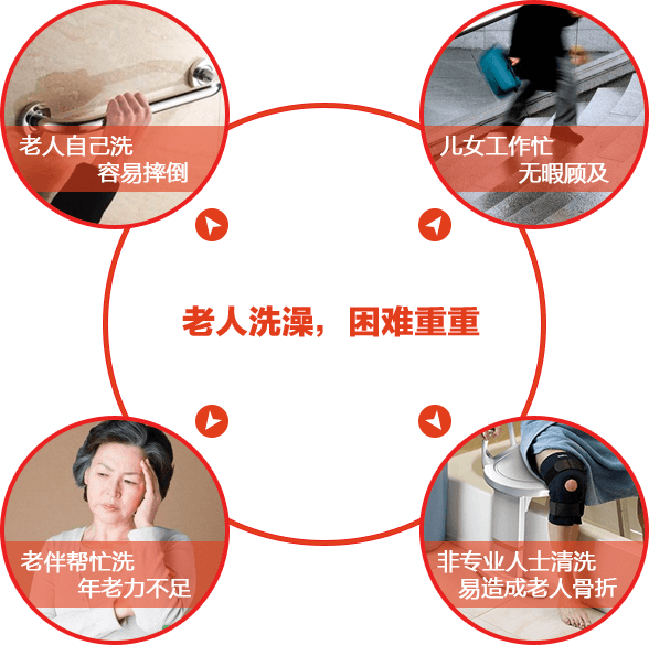 老人洗澡 困难重重